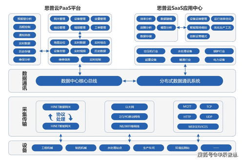 工業(yè)互聯(lián)網(wǎng)特征及數(shù)據(jù)挖掘與運用