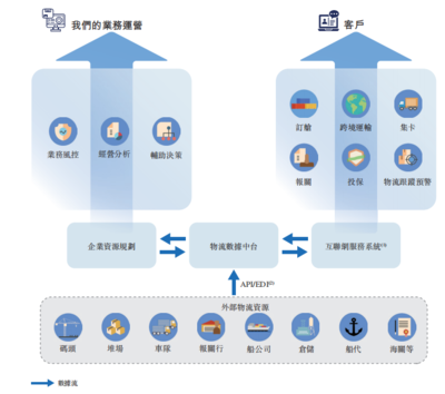 樂艙物流通過聆訊 互聯(lián)網(wǎng)數(shù)據(jù)服務(wù)驅(qū)動(dòng)凈利年復(fù)合增長274.53%的跨境海運(yùn)新篇章