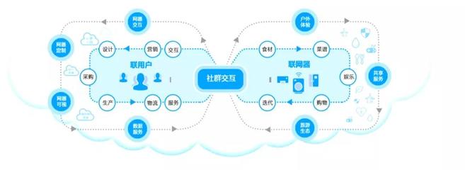 世界工廠邀請您加入網絡與信息安全軟件開發